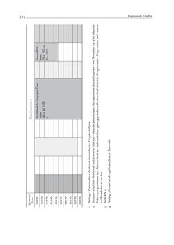 Image of the Page - 524 - in Die Wundes des Staates - Kriegsopfer und Sozialstaat in Österreich 1914–1938
