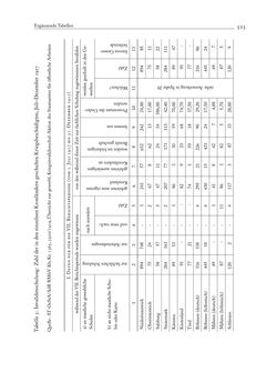 Bild der Seite - 525 - in Die Wundes des Staates - Kriegsopfer und Sozialstaat in Österreich 1914–1938