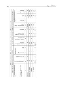 Bild der Seite - 526 - in Die Wundes des Staates - Kriegsopfer und Sozialstaat in Österreich 1914–1938