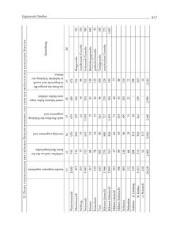 Image of the Page - 527 - in Die Wundes des Staates - Kriegsopfer und Sozialstaat in Österreich 1914–1938