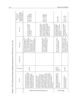 Bild der Seite - 530 - in Die Wundes des Staates - Kriegsopfer und Sozialstaat in Österreich 1914–1938