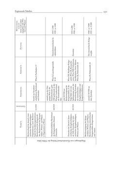 Bild der Seite - 531 - in Die Wundes des Staates - Kriegsopfer und Sozialstaat in Österreich 1914–1938