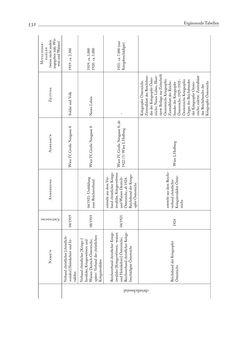 Bild der Seite - 532 - in Die Wundes des Staates - Kriegsopfer und Sozialstaat in Österreich 1914–1938