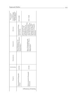 Bild der Seite - 533 - in Die Wundes des Staates - Kriegsopfer und Sozialstaat in Österreich 1914–1938