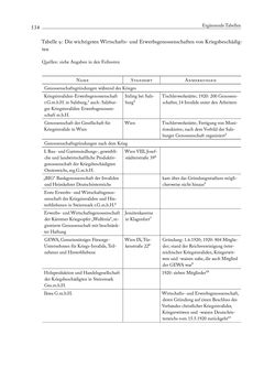 Bild der Seite - 534 - in Die Wundes des Staates - Kriegsopfer und Sozialstaat in Österreich 1914–1938