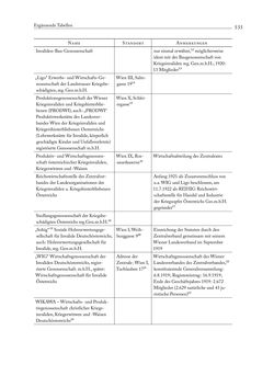 Bild der Seite - 535 - in Die Wundes des Staates - Kriegsopfer und Sozialstaat in Österreich 1914–1938