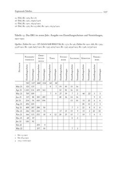 Bild der Seite - 537 - in Die Wundes des Staates - Kriegsopfer und Sozialstaat in Österreich 1914–1938