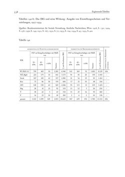 Bild der Seite - 538 - in Die Wundes des Staates - Kriegsopfer und Sozialstaat in Österreich 1914–1938