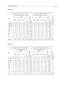 Bild der Seite - 539 - in Die Wundes des Staates - Kriegsopfer und Sozialstaat in Österreich 1914–1938