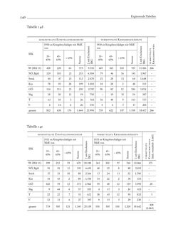 Bild der Seite - 540 - in Die Wundes des Staates - Kriegsopfer und Sozialstaat in Österreich 1914–1938