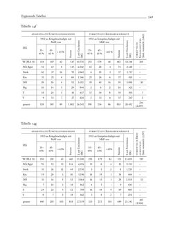 Bild der Seite - 541 - in Die Wundes des Staates - Kriegsopfer und Sozialstaat in Österreich 1914–1938