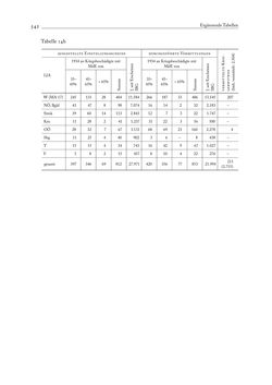 Bild der Seite - 542 - in Die Wundes des Staates - Kriegsopfer und Sozialstaat in Österreich 1914–1938