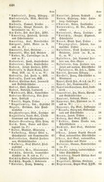 Bild der Seite - 448 - in Biographisches Lexikon des Kaiserthums Oesterreich - Abel-Blumenthal, Band 1