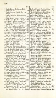Bild der Seite - 450 - in Biographisches Lexikon des Kaiserthums Oesterreich - Abel-Blumenthal, Band 1
