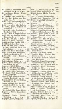 Image of the Page - 455 - in Biographisches Lexikon des Kaiserthums Oesterreich - Abel-Blumenthal, Volume 1