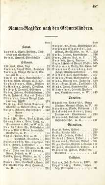 Bild der Seite - 457 - in Biographisches Lexikon des Kaiserthums Oesterreich - Abel-Blumenthal, Band 1