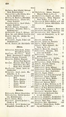 Bild der Seite - 458 - in Biographisches Lexikon des Kaiserthums Oesterreich - Abel-Blumenthal, Band 1