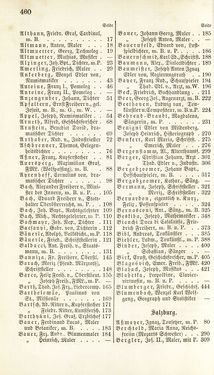 Bild der Seite - 460 - in Biographisches Lexikon des Kaiserthums Oesterreich - Abel-Blumenthal, Band 1
