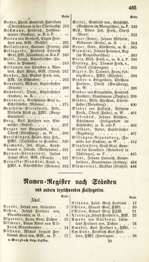 Bild der Seite - 465 - in Biographisches Lexikon des Kaiserthums Oesterreich - Abel-Blumenthal, Band 1