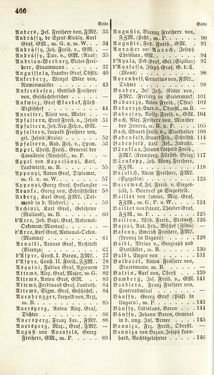 Bild der Seite - 466 - in Biographisches Lexikon des Kaiserthums Oesterreich - Abel-Blumenthal, Band 1