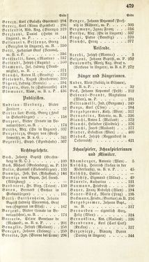 Bild der Seite - 479 - in Biographisches Lexikon des Kaiserthums Oesterreich - Abel-Blumenthal, Band 1