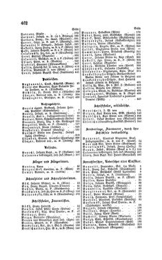 Image of the Page - 462 - in Biographisches Lexikon des Kaiserthums Oesterreich - Bninski-Cordova, Volume 2