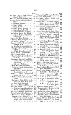 Image of the Page - 452 - in Biographisches Lexikon des Kaiserthums Oesterreich - Guadagni-Habsburg, Volume 6