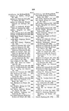 Image of the Page - 456 - in Biographisches Lexikon des Kaiserthums Oesterreich - Guadagni-Habsburg, Volume 6
