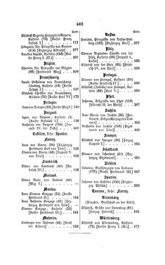 Image of the Page - 462 - in Biographisches Lexikon des Kaiserthums Oesterreich - Guadagni-Habsburg, Volume 6