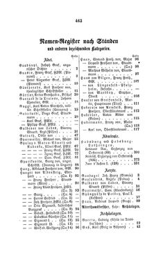 Bild der Seite - 463 - in Biographisches Lexikon des Kaiserthums Oesterreich - Guadagni-Habsburg, Band 6