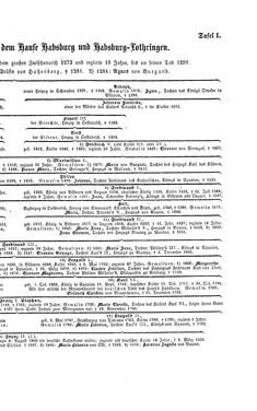 Image of the Page - (000495) - in Biographisches Lexikon des Kaiserthums Oesterreich - Guadagni-Habsburg, Volume 6