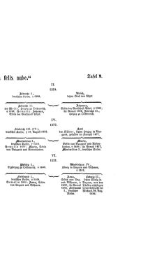 Image of the Page - (000497) - in Biographisches Lexikon des Kaiserthums Oesterreich - Guadagni-Habsburg, Volume 6