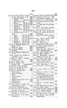 Image of the Page - 422 - in Biographisches Lexikon des Kaiserthums Oesterreich - Habsburg-Hartlieb, Volume 7