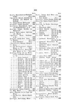 Image of the Page - 423 - in Biographisches Lexikon des Kaiserthums Oesterreich - Habsburg-Hartlieb, Volume 7