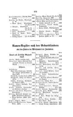 Image of the Page - 424 - in Biographisches Lexikon des Kaiserthums Oesterreich - Habsburg-Hartlieb, Volume 7