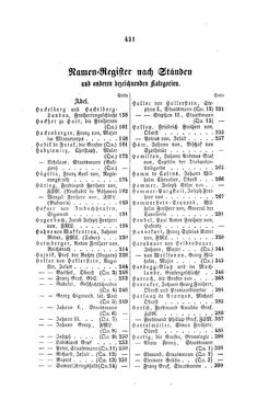 Image of the Page - 431 - in Biographisches Lexikon des Kaiserthums Oesterreich - Habsburg-Hartlieb, Volume 7
