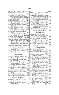 Image of the Page - 440 - in Biographisches Lexikon des Kaiserthums Oesterreich - Habsburg-Hartlieb, Volume 7