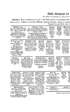 Image of the Page - (000450) - in Biographisches Lexikon des Kaiserthums Oesterreich - Habsburg-Hartlieb, Volume 7