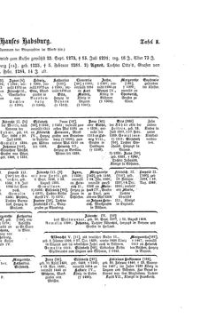 Image of the Page - (000451) - in Biographisches Lexikon des Kaiserthums Oesterreich - Habsburg-Hartlieb, Volume 7