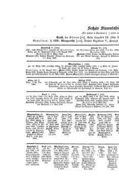 Image of the Page - (000452) - in Biographisches Lexikon des Kaiserthums Oesterreich - Habsburg-Hartlieb, Volume 7