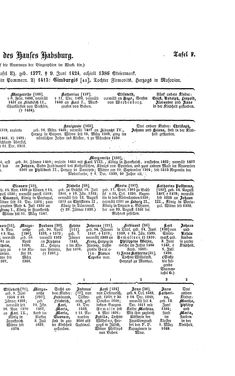 Image of the Page - (000453) - in Biographisches Lexikon des Kaiserthums Oesterreich - Habsburg-Hartlieb, Volume 7