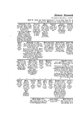 Image of the Page - (000454) - in Biographisches Lexikon des Kaiserthums Oesterreich - Habsburg-Hartlieb, Volume 7