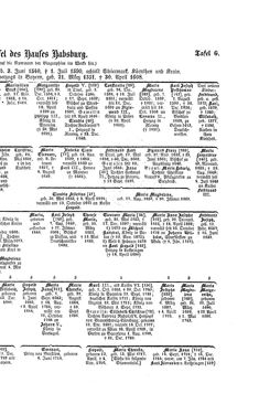 Image of the Page - (000455) - in Biographisches Lexikon des Kaiserthums Oesterreich - Habsburg-Hartlieb, Volume 7