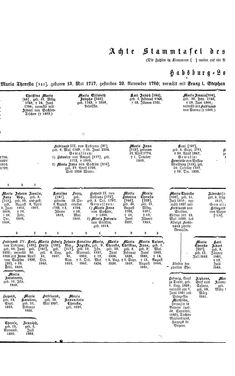 Image of the Page - (000457) - in Biographisches Lexikon des Kaiserthums Oesterreich - Habsburg-Hartlieb, Volume 7