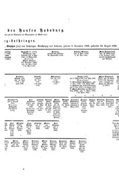 Image of the Page - (000458) - in Biographisches Lexikon des Kaiserthums Oesterreich - Habsburg-Hartlieb, Volume 7