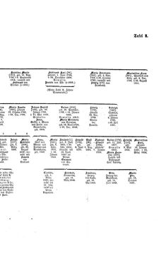 Image of the Page - (000459) - in Biographisches Lexikon des Kaiserthums Oesterreich - Habsburg-Hartlieb, Volume 7