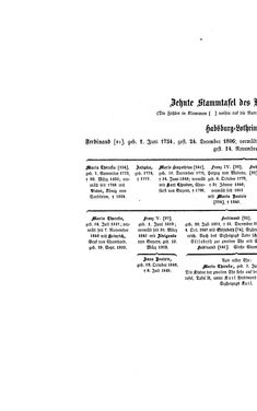 Image of the Page - (000462) - in Biographisches Lexikon des Kaiserthums Oesterreich - Habsburg-Hartlieb, Volume 7