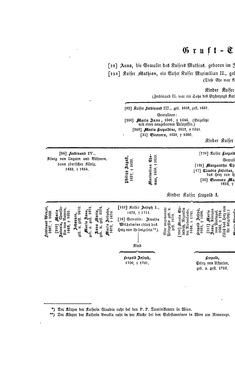 Image of the Page - (000464) - in Biographisches Lexikon des Kaiserthums Oesterreich - Habsburg-Hartlieb, Volume 7