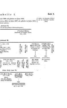 Image of the Page - (000465) - in Biographisches Lexikon des Kaiserthums Oesterreich - Habsburg-Hartlieb, Volume 7
