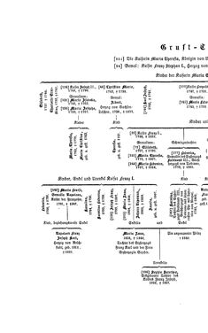 Image of the Page - (000466) - in Biographisches Lexikon des Kaiserthums Oesterreich - Habsburg-Hartlieb, Volume 7